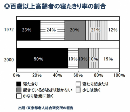 二極化