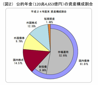 図２