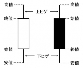 ロウソク足