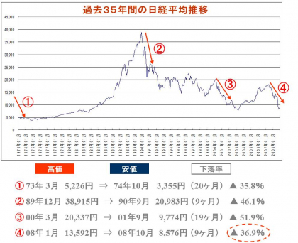 日経平均